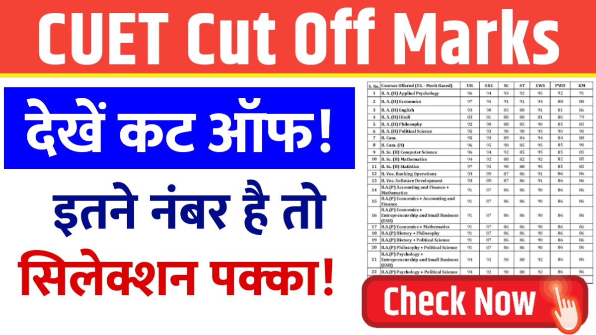 CUET Cut Off 2025