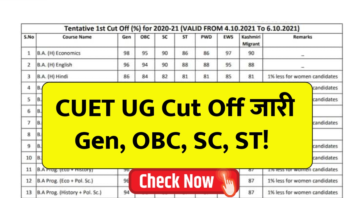 CUET UG Cut Off 2025