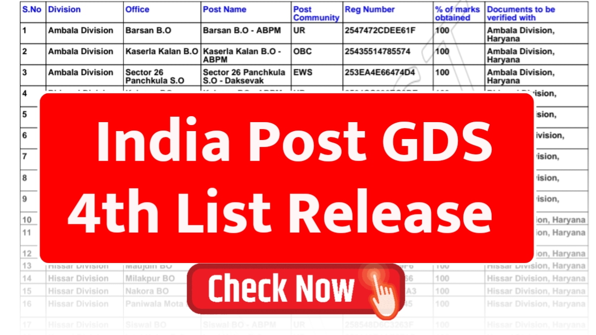 India Post GDS 4th List 2025