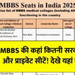 MBBS Seats India 2025