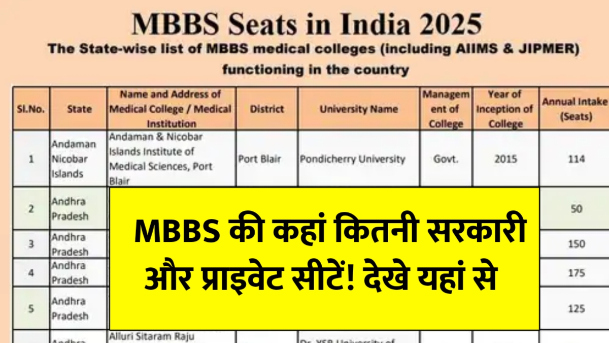 MBBS Seats India 2025