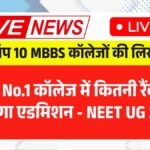 NEET UG 2025